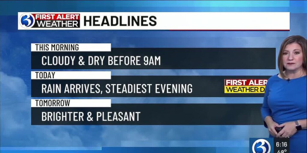 Rain connected to Isaias prompts a First Alert Weather Day today - WFSB
