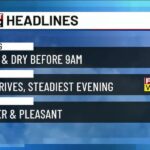 Rain connected to Isaias prompts a First Alert Weather Day today - WFSB