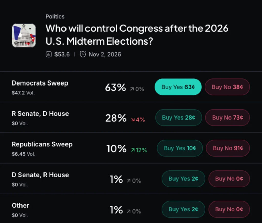 Crypto Super PAC Fairshake Pours Millions More Into Defeating Sherrod Brown - Yahoo