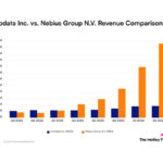 Innodata vs. Nebius: Here's What Revenue Trends Tell Investors About These Artificial Intelligence Companies - Yahoo Finance