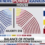 House Speaker Johnson says he’s confident ahead of midterms - Fox News