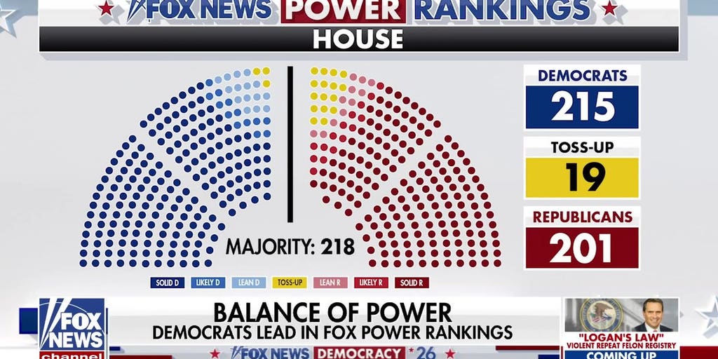 House Speaker Johnson says he’s confident ahead of midterms - Fox News