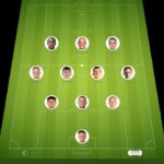 St. Louis City vs Portland Timbers match lineup | Major League Soccer · 29 Oct 2026 - YSscores