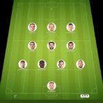 Finland vs Albania match lineup | UEFA Nations League · 3 Oct 2026 - YSscores