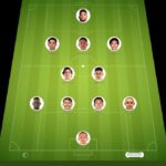 CF America vs Tijuana match lineup | Liga MX · 29 Oct 2026 - YSscores