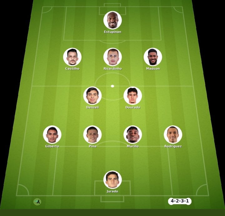 FC Juarez vs Atlante match lineup | Liga MX · 21 Oct 2026 - YSscores
