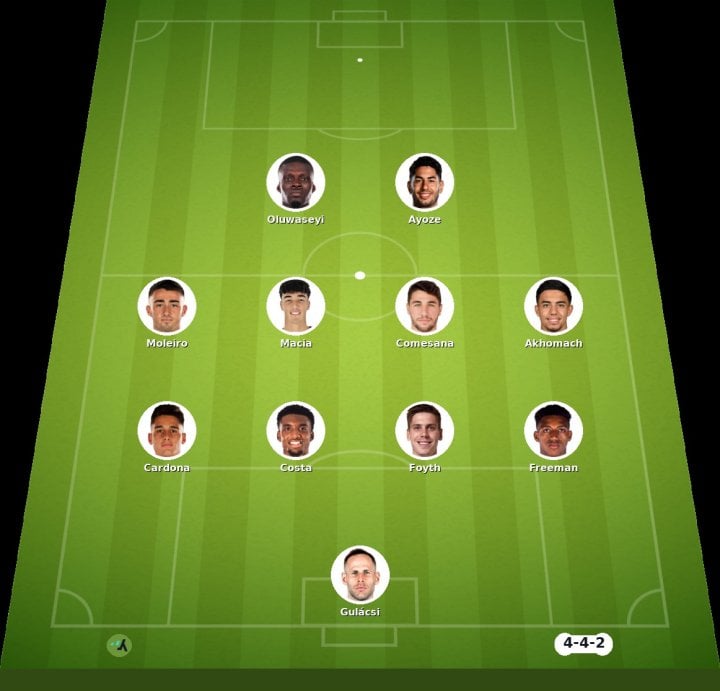 Villarreal vs Elche match lineup | LaLiga · 17 Oct 2026 - YSscores