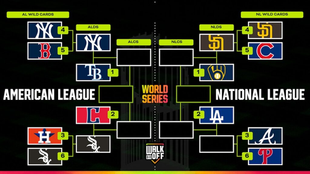 Updated MLB Playoff Bracket 2026, Padres vs. Brewers NLDS Odds, Preview - Bleacher Report