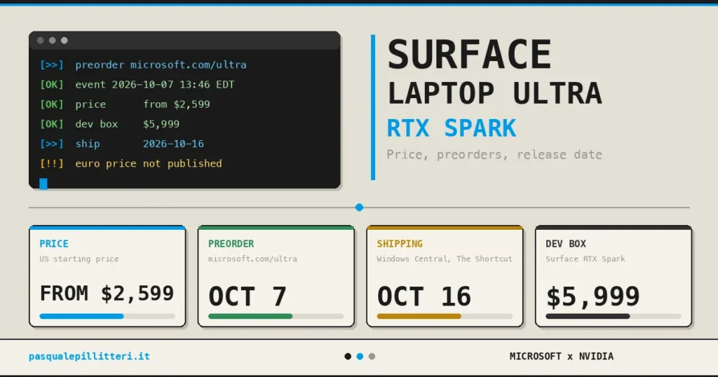 Surface Laptop Ultra price is $2,599, release date October 16 - Pasquale Pillitteri