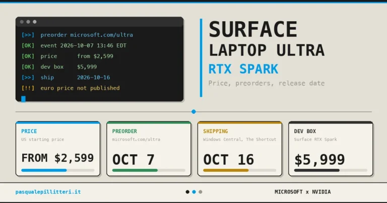 Surface Laptop Ultra price is $2,599, release date October 16 - Pasquale Pillitteri