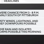 Storms and severe weather possible in the Pittsburgh area this week as cool front sweeps through - CBS News