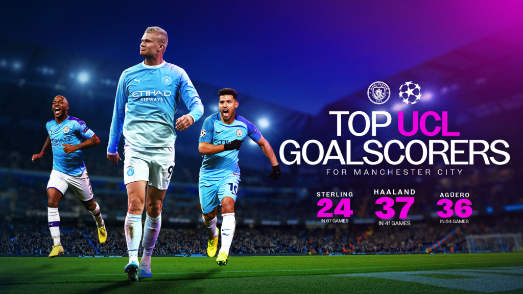 Haaland becomes City’s record scorer in the Champions League - Manchester City FC