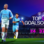 Haaland becomes City’s record scorer in the Champions League - Manchester City FC